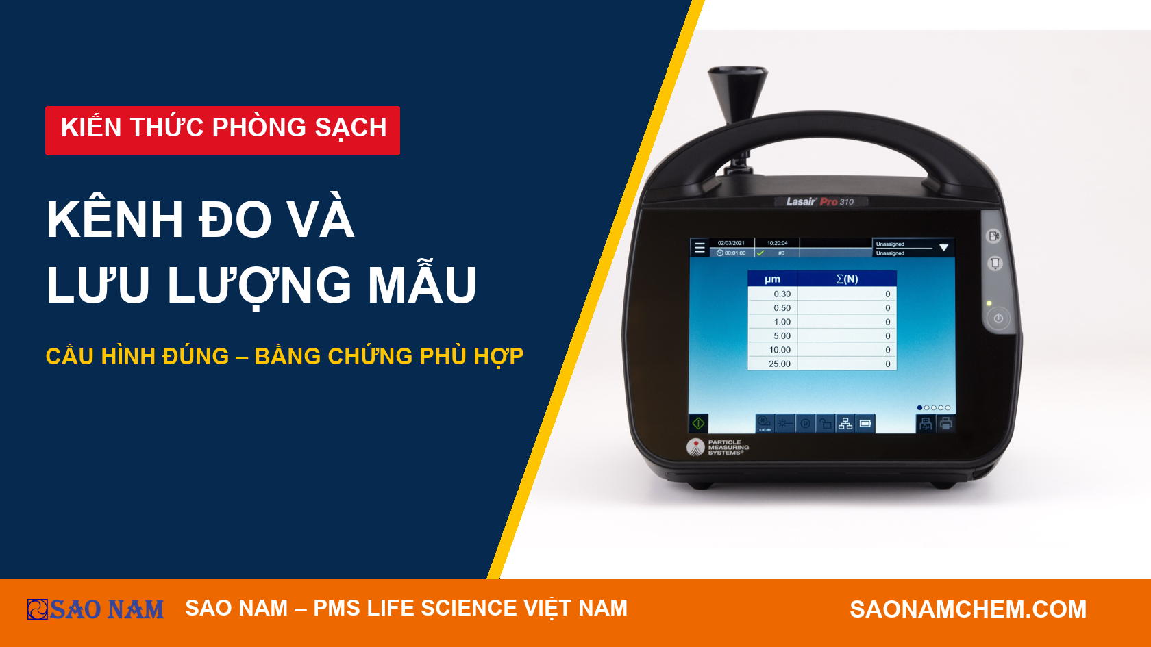 Lasair Pro cho dược phẩm: phân biệt model, kênh đo và lưu lượng lấy mẫu