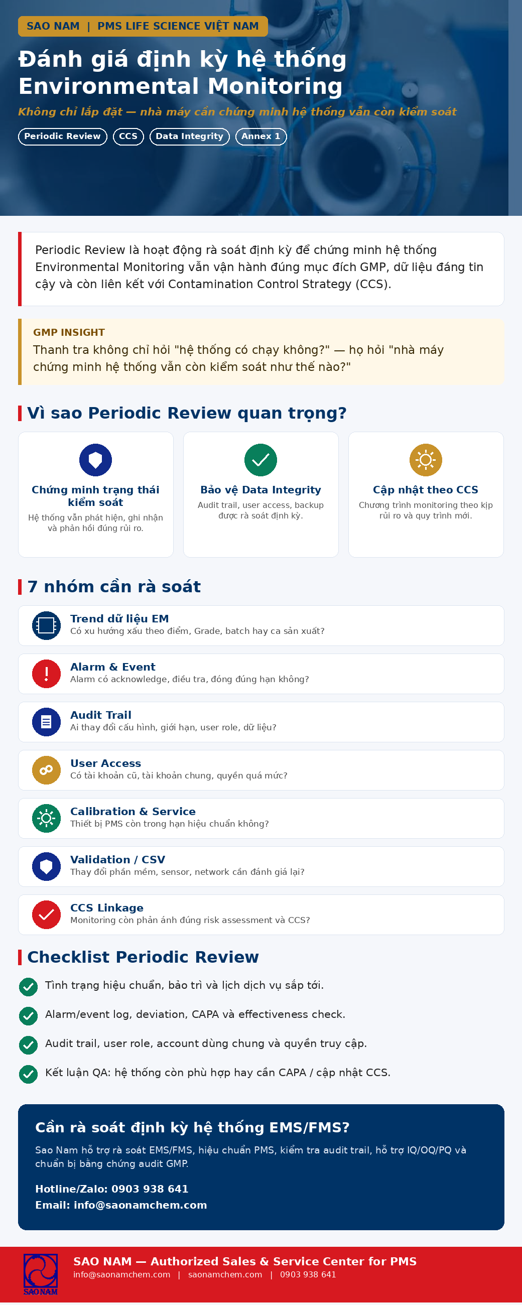 Đánh giá định kỳ hệ thống Giám sát môi trường theo GMP Annex 1