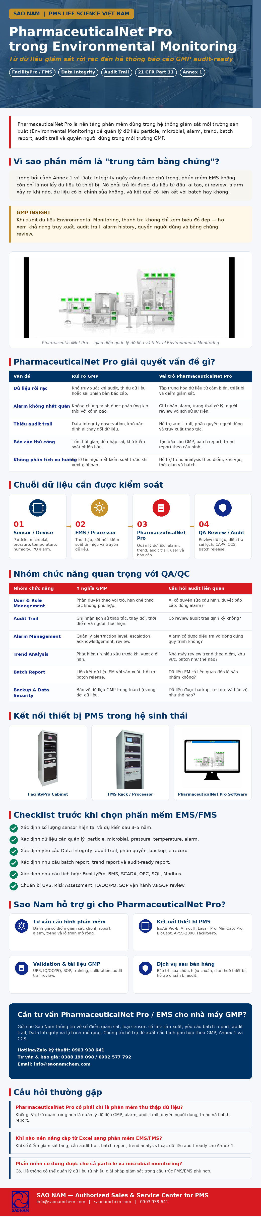 PharmaceuticalNet Pro trong Giám sát Môi trường Phòng sạch