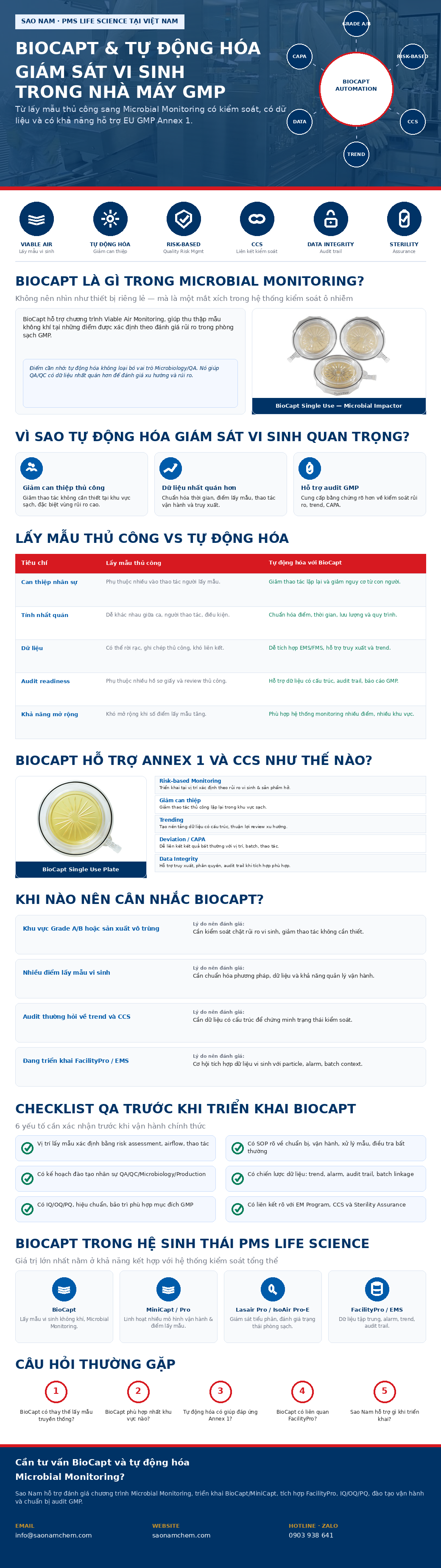 BioCapt và xu hướng tự động hóa giám sát vi sinh trong nhà máy dược phẩm GMP