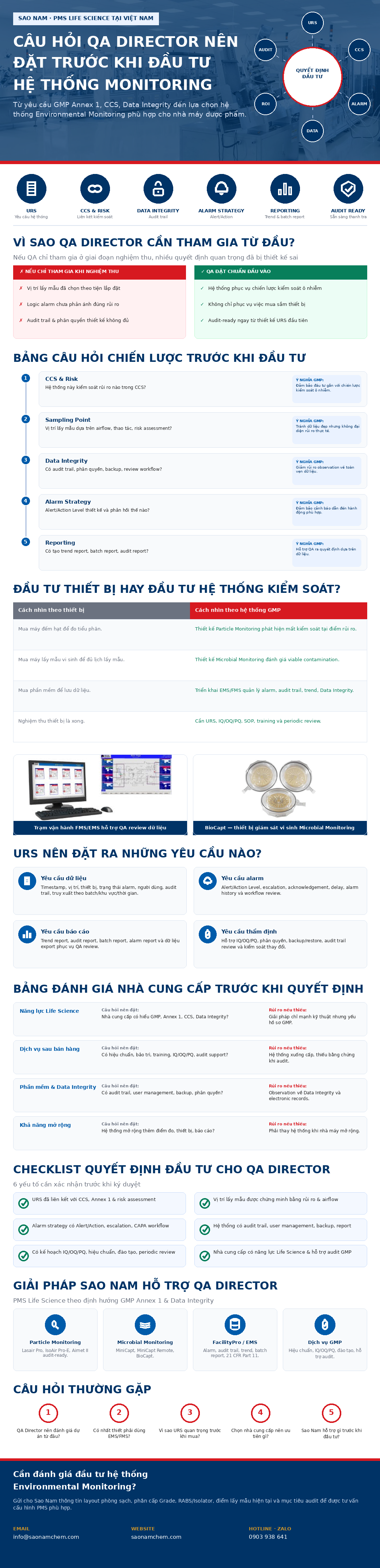Những câu hỏi QA và Director nên đặt trước khi đầu tư hệ thống Giám sát phòng sạch