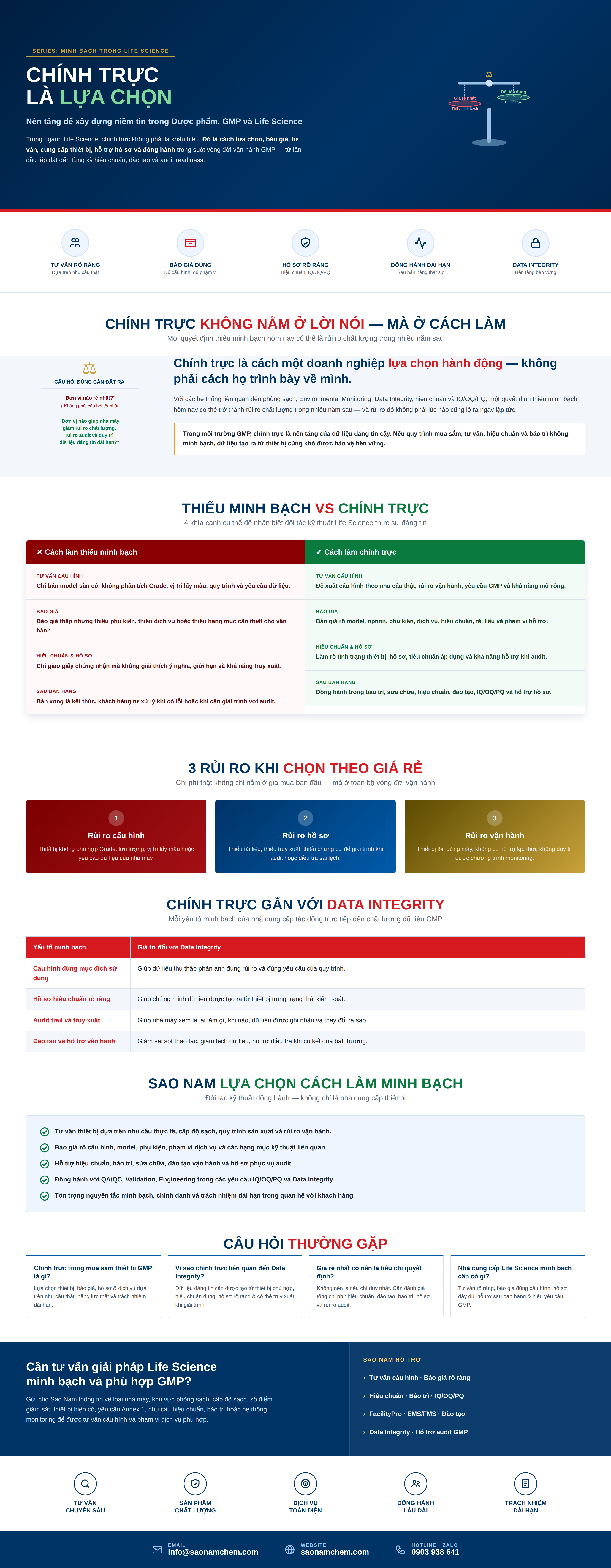 Chính trực là lựa chọn.Nền tảng để xây dựng niềm tin trong ngành Dược phẩm, GMP và Life Science