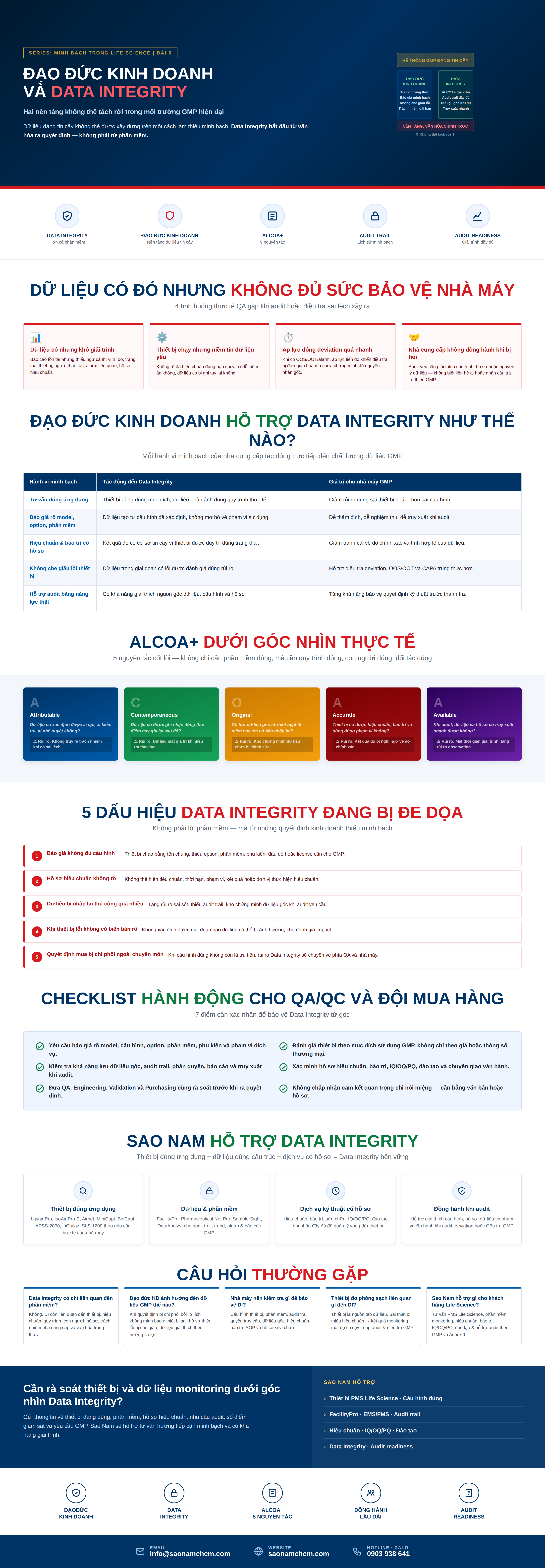 Đạo đức kinh doanh và Data Integrity
