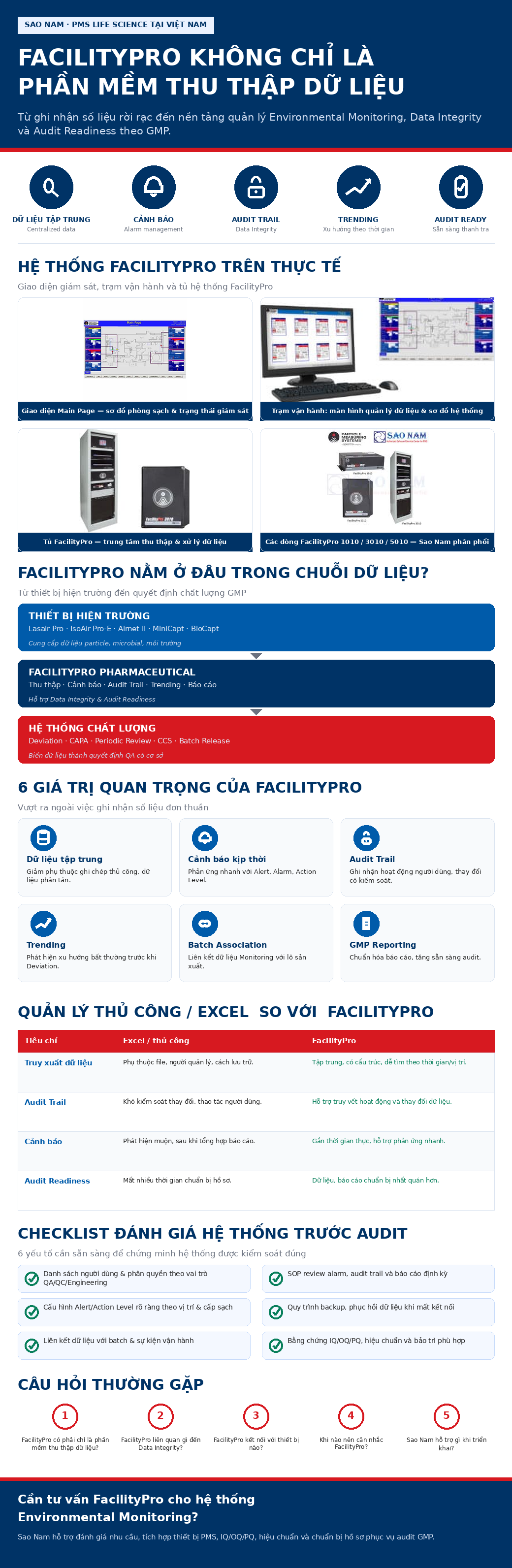 FacilityPro Pharmaceutical: Không chỉ là phần mềm thu thập dữ liệu