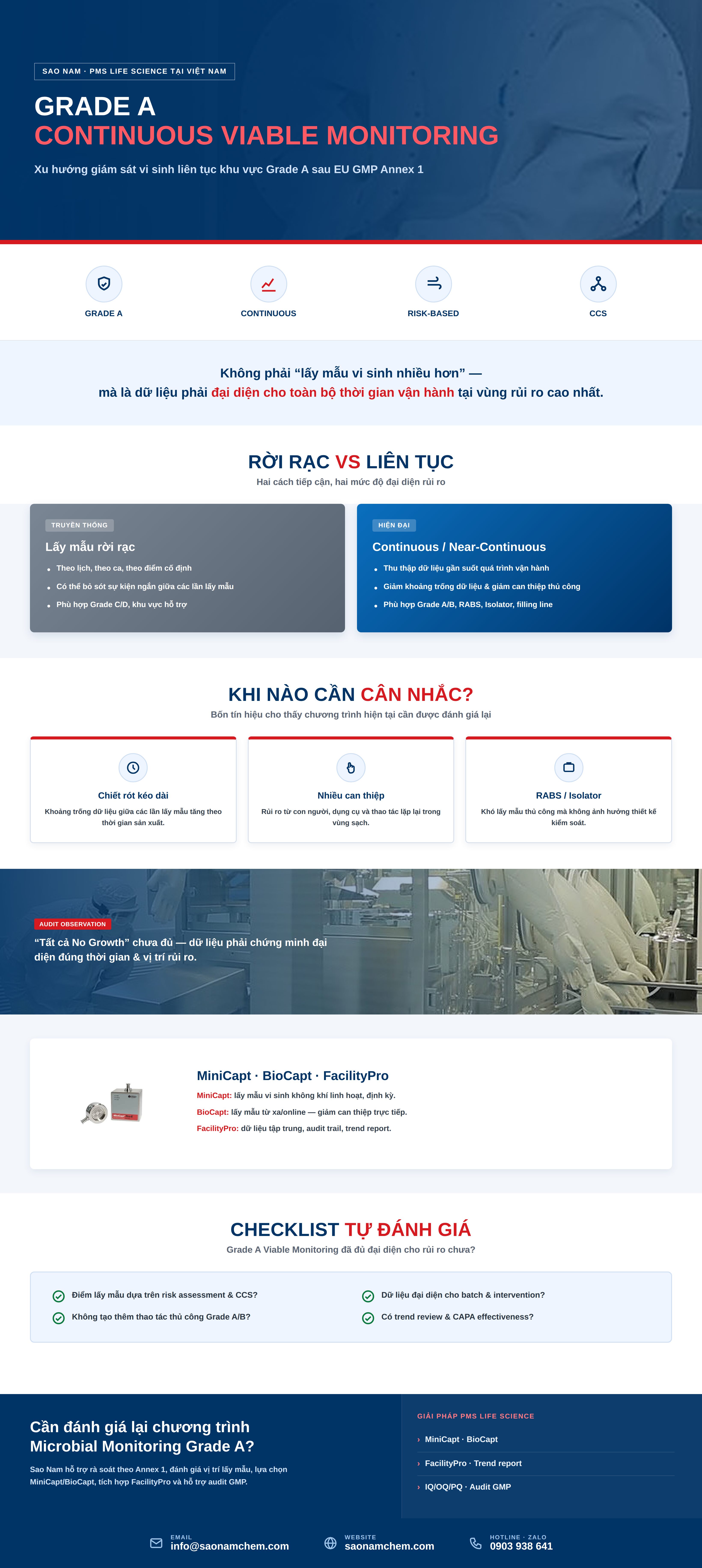 Xu hướng mới trong giám sát vi sinh khu vực Grade A sau EU GMP Annex 1
