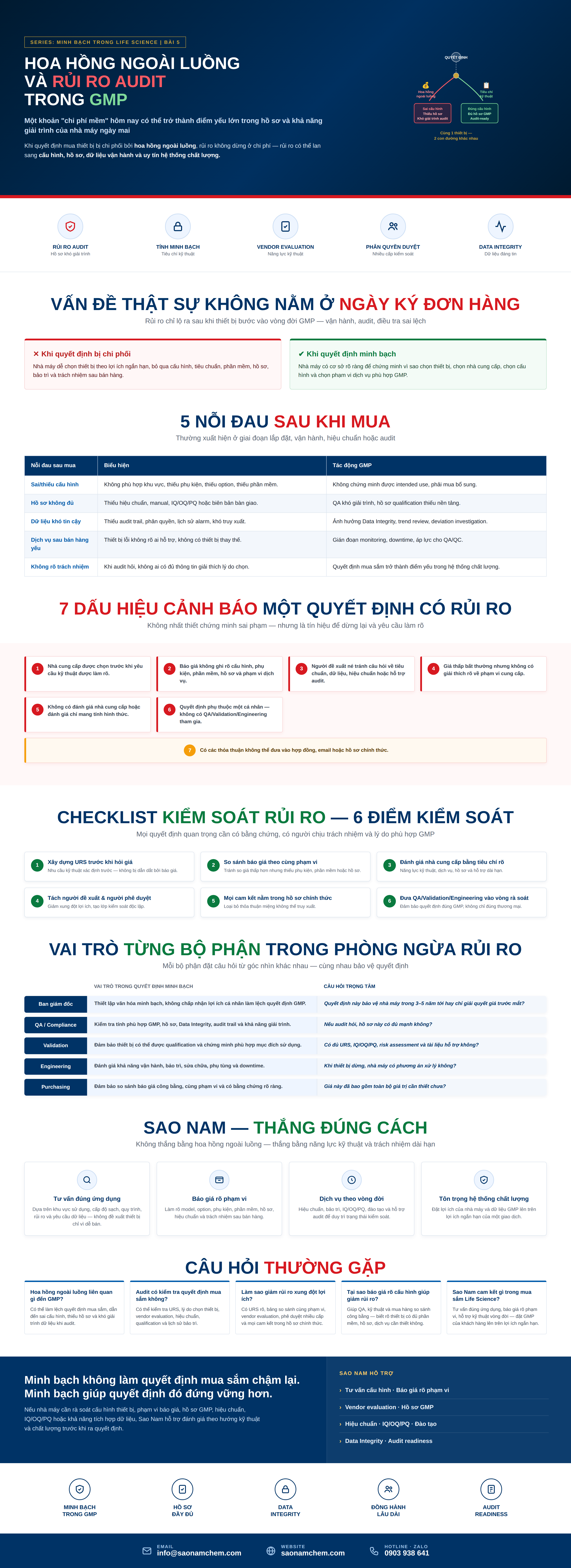 Hoa hồng ngoài luồng và rủi ro audit trong GMP