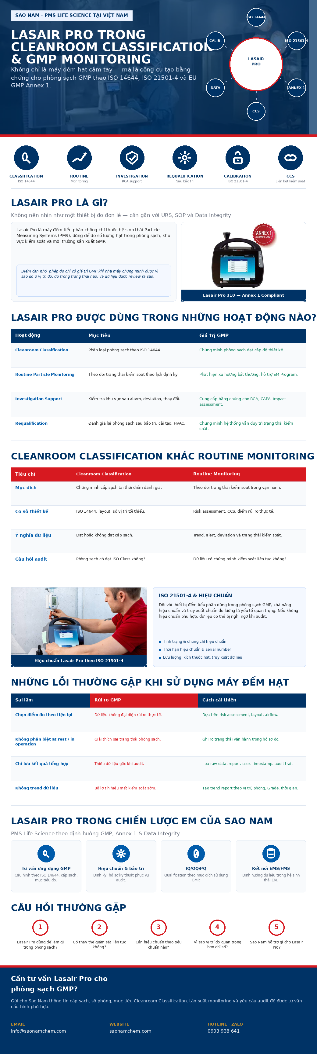 Lasair Pro và vai trò trong Cleanroom Classification & GMP Monitoring