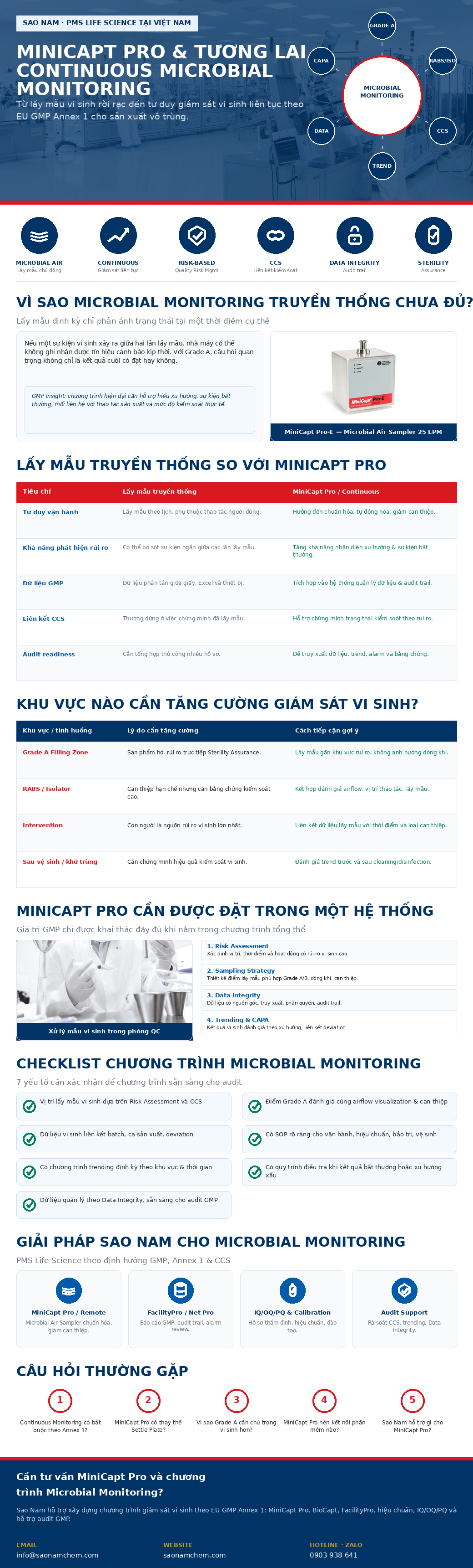 MiniCapt Pro và tương lai của Continuous Microbial Monitoring trong sản xuất vô trùng