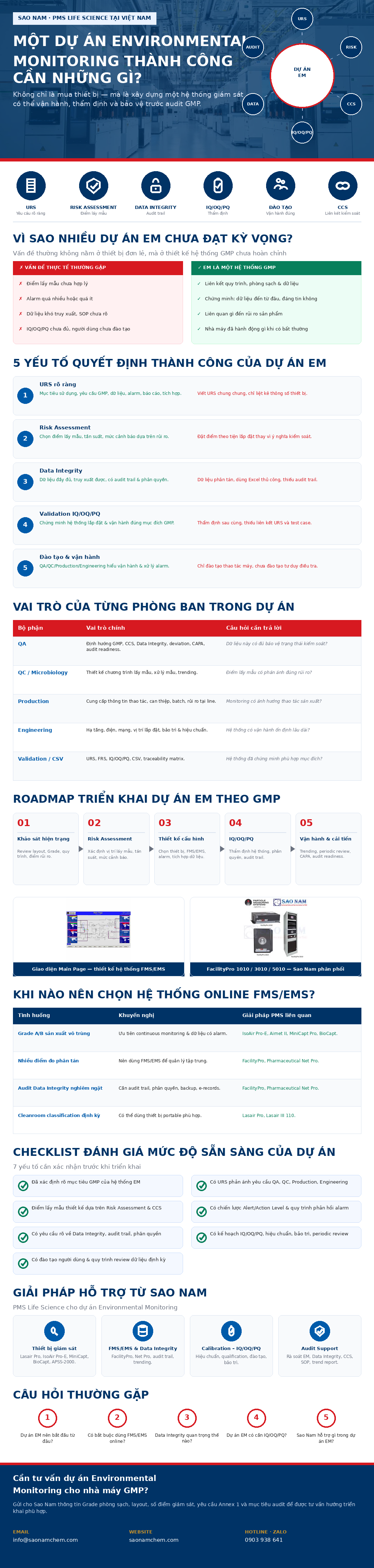 Một dự án Environmental Monitoring thành công cần những gì?