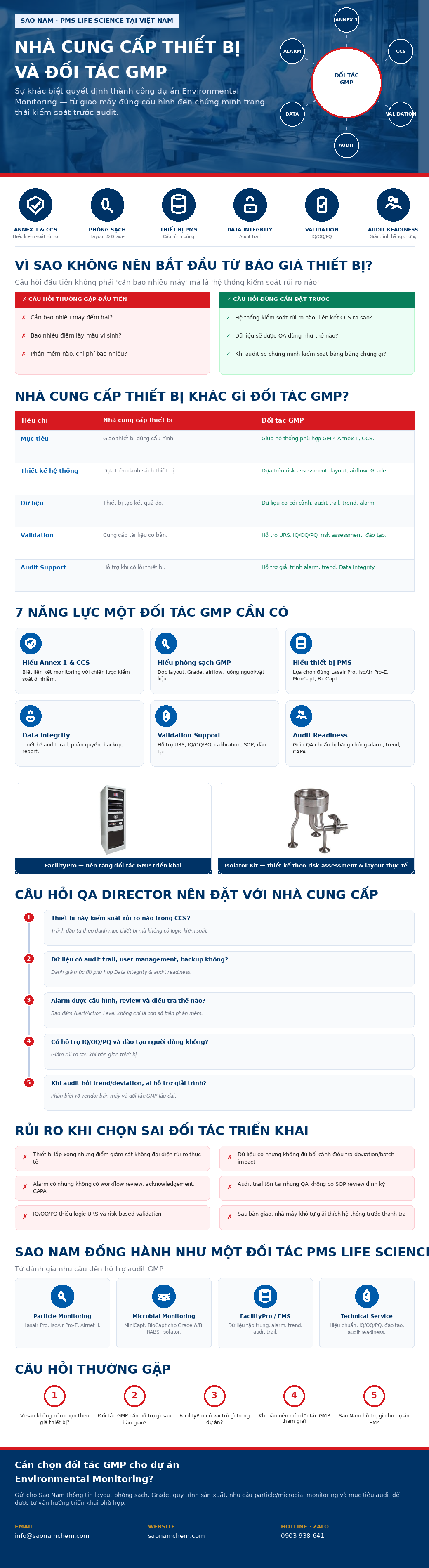 Nhà cung cấp thiết bị và đối tác GMP - Sự khác biệt quyết định thành công dự án Giám sát Môi trường