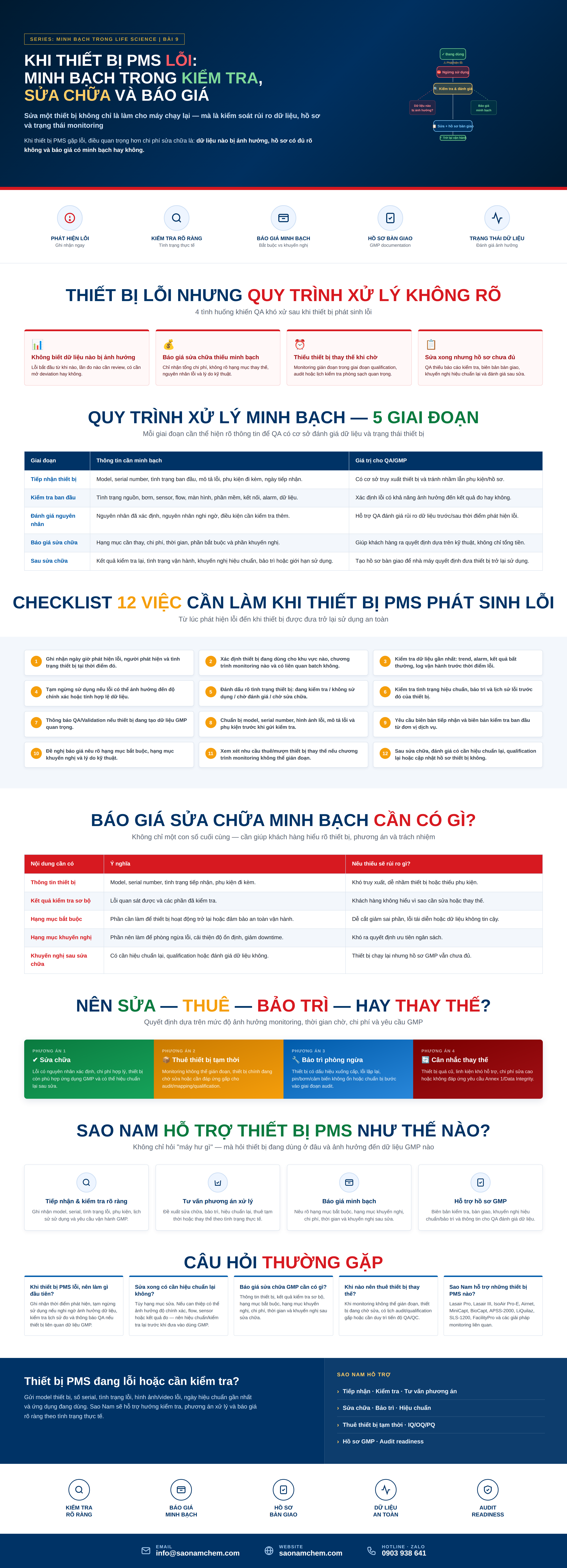 Khi thiết bị PMS lỗi: minh bạch trong kiểm tra, sửa chữa và báo giá