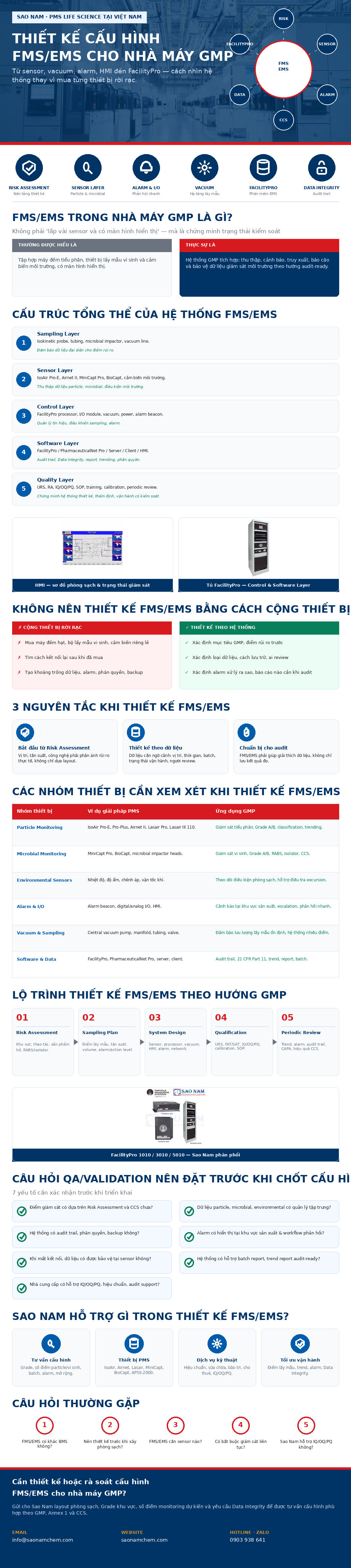 Thiết kế cấu hình FMS/EMS cho nhà máy GMP 