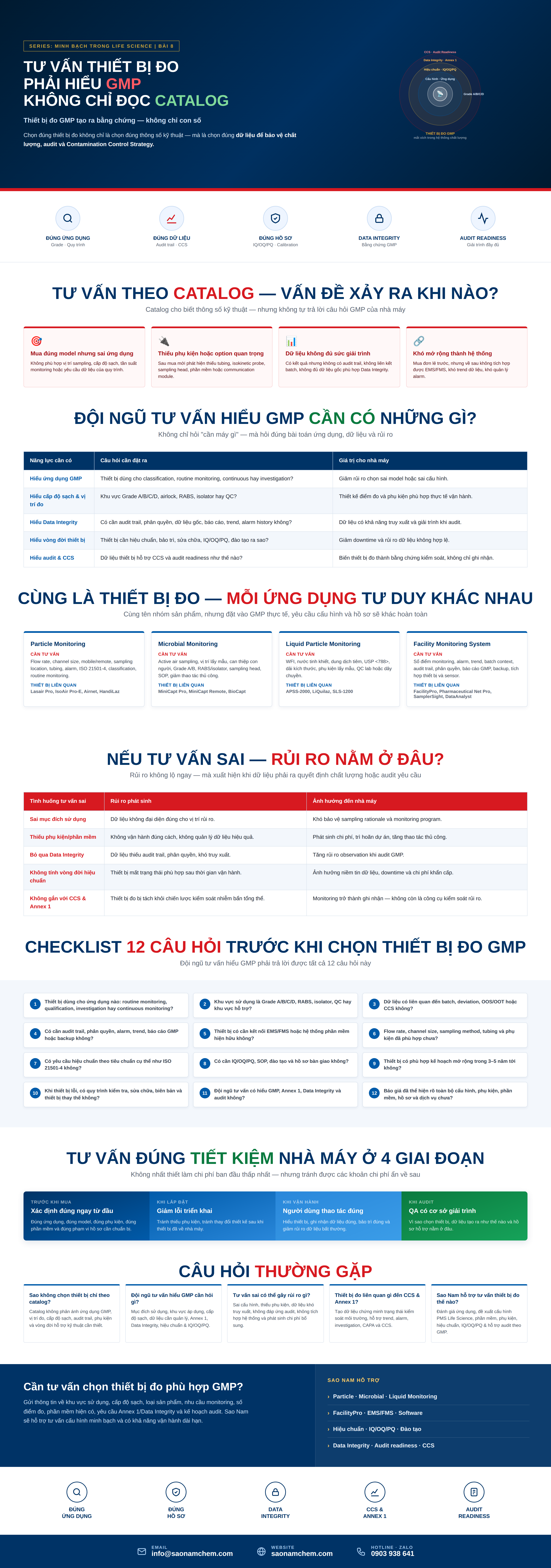 Vì sao thiết bị đo cần được tư vấn bởi đội ngũ hiểu GMP?
