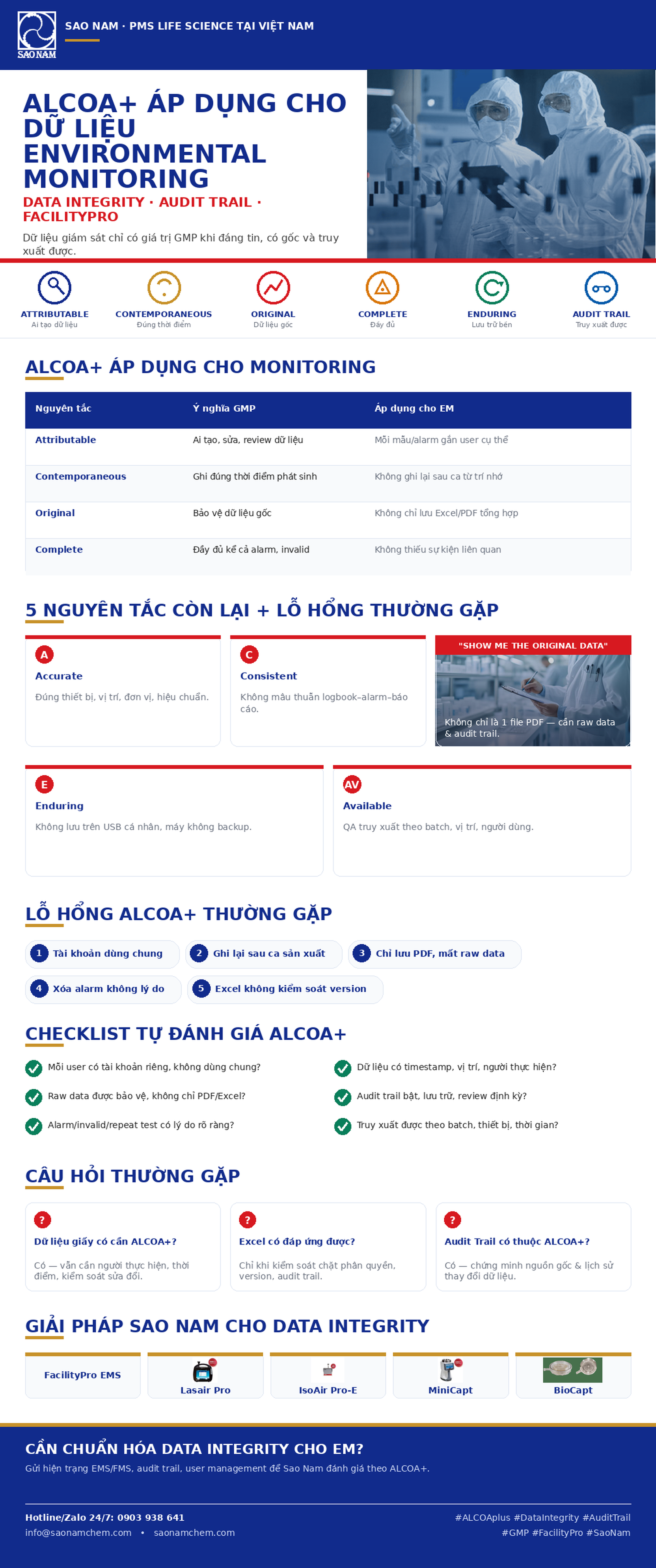 ALCOA+ áp dụng như thế nào cho dữ liệu giám sát?