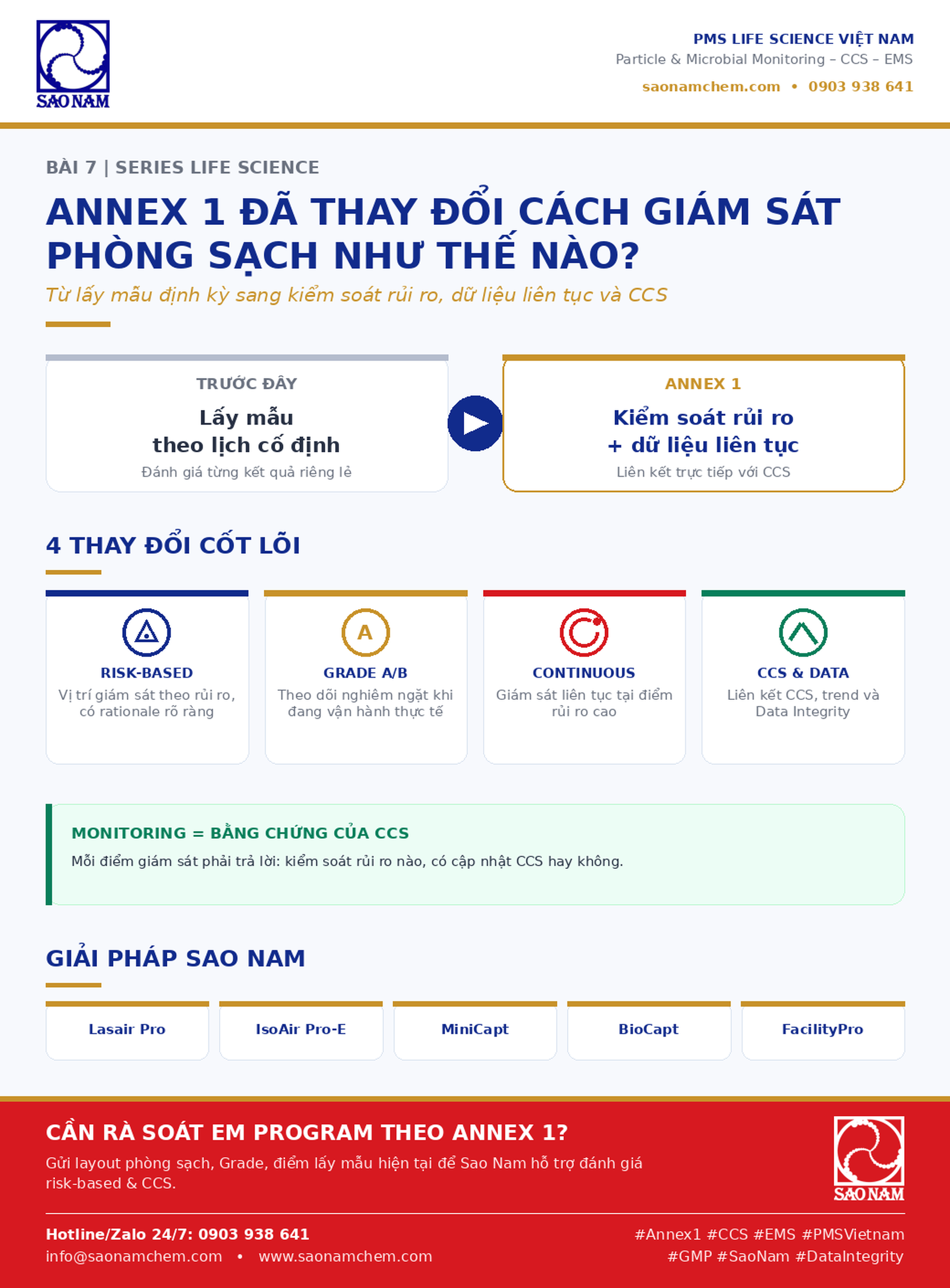 Annex 1 đã thay đổi cách giám sát phòng sạch như thế nào? 