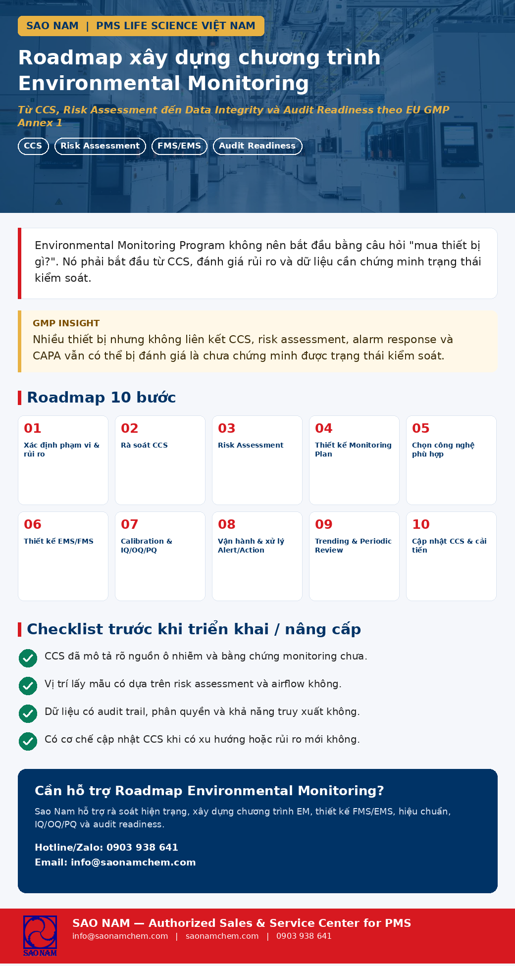 Lộ trình xây dựng chương trình giám sát môi trường đạt chuẩn EU GMP Annex 1
