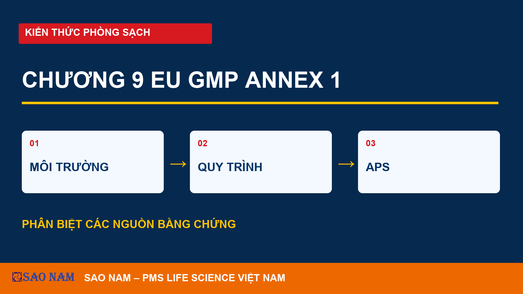 Chương 9 EU GMP Annex 1: thiết kế giám sát môi trường và quy trình vô trùng