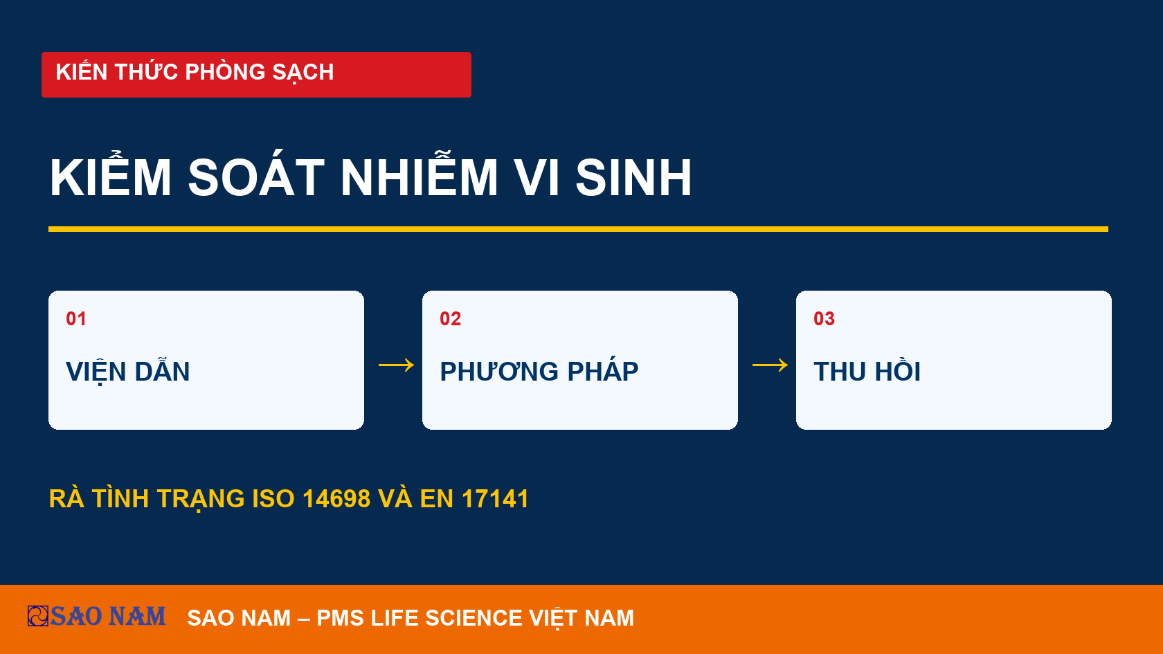 ISO 14698 và EN 17141: giám sát vi sinh trong phòng sạch dược phẩm