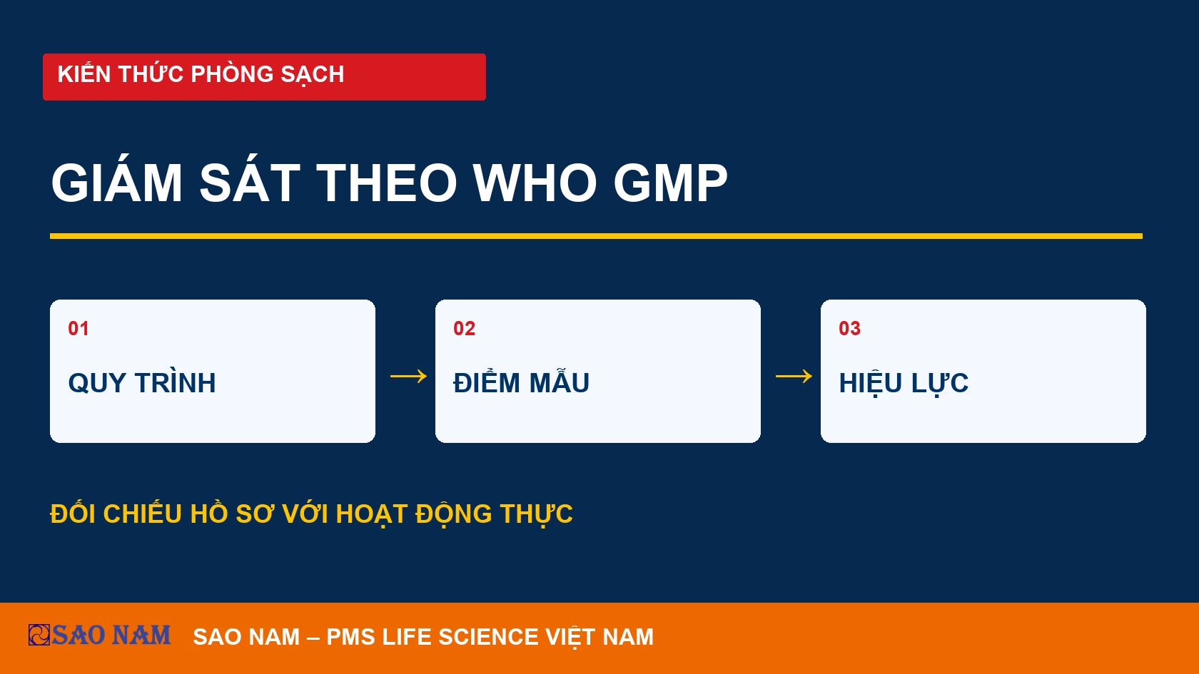 WHO GMP cho thuốc vô trùng: rà soát chương trình giám sát môi trường