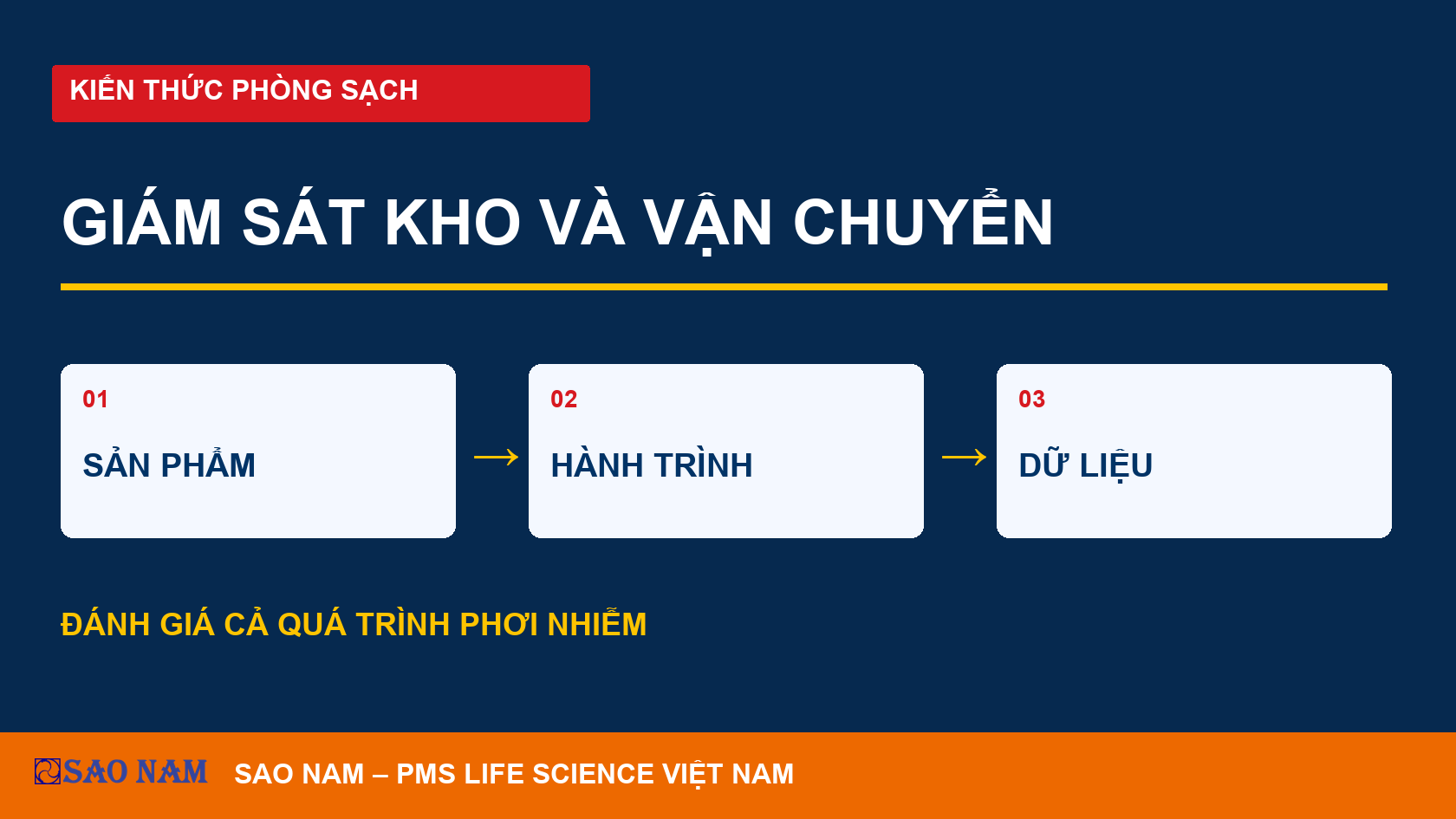 PIC/S GDP: giám sát điều kiện bảo quản và vận chuyển dược phẩm