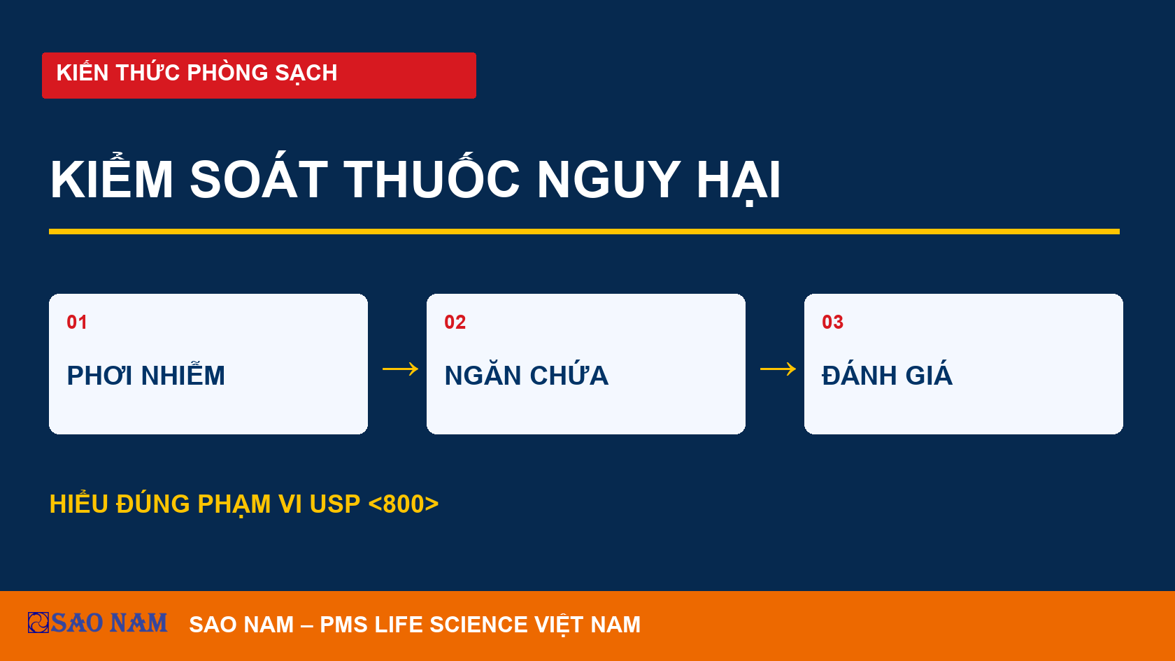 USP <800>: kiểm soát thuốc nguy hại và bảo vệ người thao tác