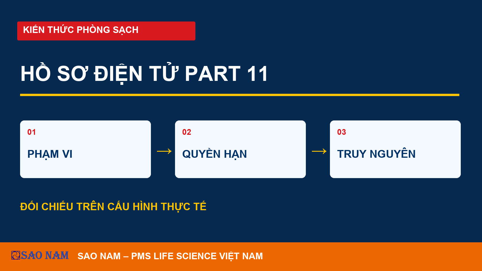 21 CFR Part 11 trong giám sát môi trường: phạm vi áp dụng và kiểm soát hồ sơ điện tử