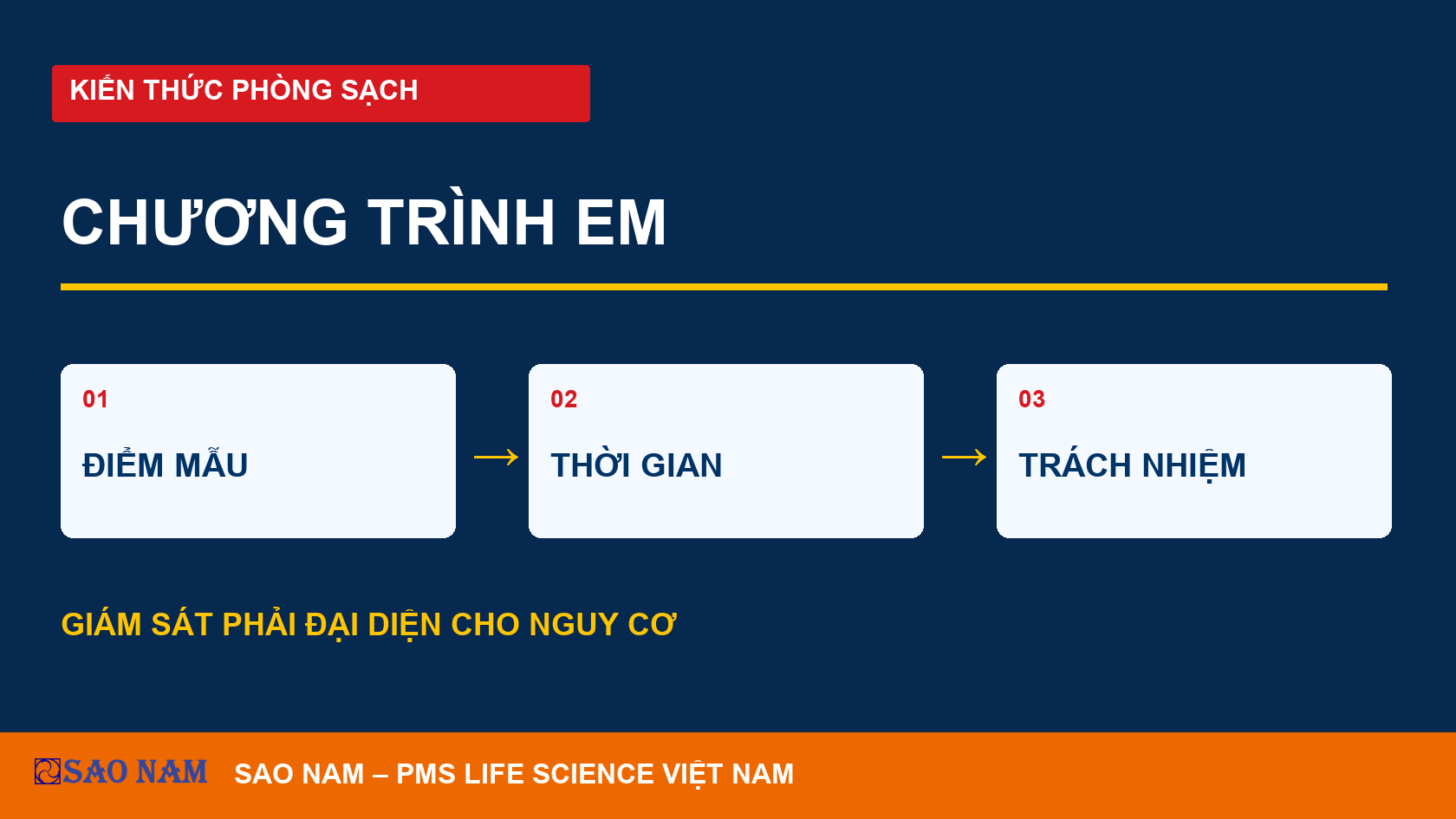 Chương trình EM theo Annex 1: ai đo gì, ở đâu và khi nào?