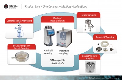 Các phụ kiện Máy lấy mẫu vi sinh không khí